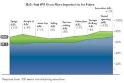 Skills_that_will_grow Skills_that_will_grow