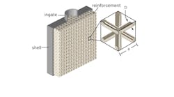 &ldquo;Damage-tolerant metallic composites via melt infiltration of additively manufactured preforms&rdquo; is a report of the work carried out by Oak Ridge National Laboratory and Rice University.