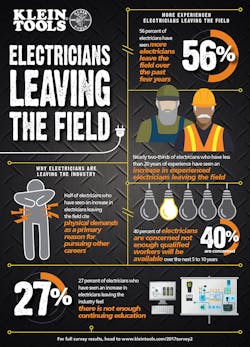 klein-2017-survey klein-2017-survey