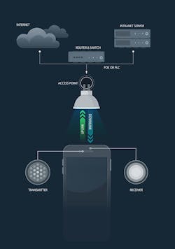 lifi-installation-how-works lifi-installation-how-works