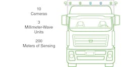 tusimple-truck-stats tusimple-truck-stats