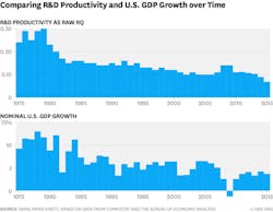 r&dgrowth-gdp-hbr r&dgrowth-gdp-hbr