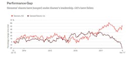 siemens-vs-ge-bloomberg siemens-vs-ge-bloomberg