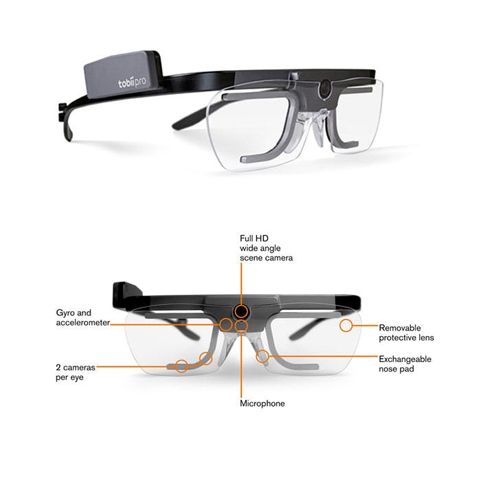 Newequipment 4965 Tobii Pro 2 Glasses