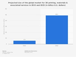 global-market-size-2015-2025 global-market-size-2015-2025