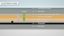 first-solar-series-6-pv-breakdown first-solar-series-6-pv-breakdown