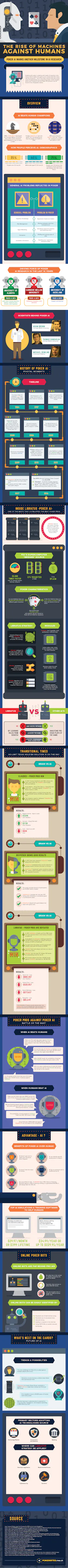 infographic-ai-poker-2