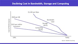 haas-chart1-deloitte-750 haas-chart1-deloitte-750