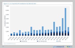 gtm-solar-itc-seia gtm-solar-itc-seia
