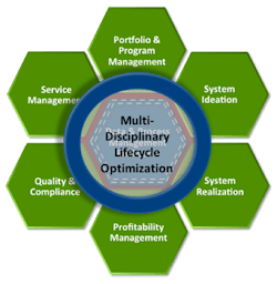 lifecycle-optimization lifecycle-optimization
