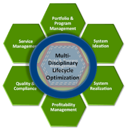lifecycle-optimization lifecycle-optimization