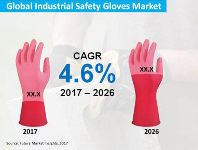 Newequipment 5666 Safety Gloves Chart