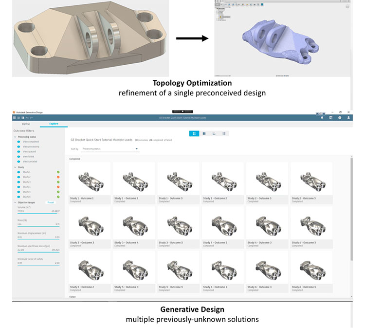 What Generative Design Is and Why It's the Future of