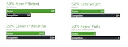 hunter-fans-stats hunter-fans-stats