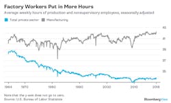 mfg-jobs-still-good-chart-3 mfg-jobs-still-good-chart-3