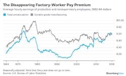 mfg-jobs-still-good-chart-1 mfg-jobs-still-good-chart-1