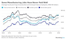 mfg-jobs-still-good-chart-2 mfg-jobs-still-good-chart-2