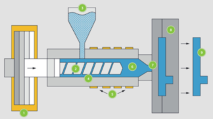 The Basics Of Rapid Injection Molding | New Equipment Digest