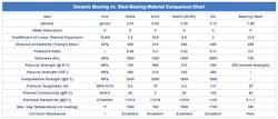 ceramic-vs-steel-bearings ceramic-vs-steel-bearings