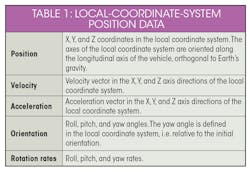 Newequipment Com Sites Newequipment com Files Ego Motiontable1 Newequipment Com Sites Newequipment com Files Ego Motiontable1