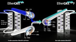 Beckhoff Ethercat Beckhoff Ethercat