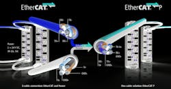 EtherCAT EtherCAT