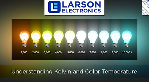 Understanding and Color Temperature | Equipment