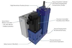 The Kyntronics Smart Hydraulic Actuator is a variable-speed electric motor driving the hydraulic pump, servo-valve, cylinder, and support components all in one assembly. All you need to provide is electrical power and I/O signals. This solution controls position, force, and speed in applications requiring 500 lb. (2,225 N) to more than 100,000 lb. (445 kN) of force with strokes up to 120 in. (3,048 mm).