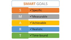 SMARTGoal SMARTGoal