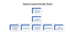 LayoutDesignTeam_ LayoutDesignTeam_
