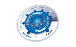 data collection data collection