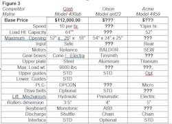 Newequipment Com Sites Newequipment com Files Collins Growth Figure 3 Newequipment Com Sites Newequipment com Files Collins Growth Figure 3