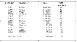 Newequipment Com Sites Newequipment com Files Collins Growth Figure 1 Newequipment Com Sites Newequipment com Files Collins Growth Figure 1