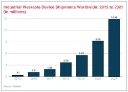 Newequipment Com Sites Newequipment com Files Ff Ind Wear Statista Vector Newequipment Com Sites Newequipment com Files Ff Ind Wear Statista Vector