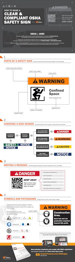 Newequipment Com Sites Newequipment com Files How To Make A Compliant Osha Safety Sign Infographic Newequipment Com Sites Newequipment com Files How To Make A Compliant Osha Safety Sign Infographic