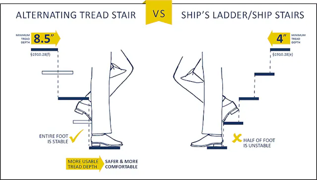 Ship Robe Stairs Space-Saving Safety and Comfort | New Equipment Digest