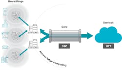 Newequipment Com Sites Newequipment com Files Fig 1 5 G Network Scenario Newequipment Com Sites Newequipment com Files Fig 1 5 G Network Scenario