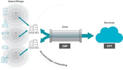 Newequipment Com Sites Newequipment com Files Fig 1 5 G Network Scenario Newequipment Com Sites Newequipment com Files Fig 1 5 G Network Scenario