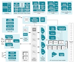 Newequipment Com Sites Newequipment com Files Fig 2 Ti Active Antenna System Block Diagram Newequipment Com Sites Newequipment com Files Fig 2 Ti Active Antenna System Block Diagram