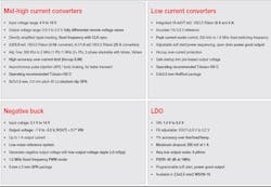 Newequipment Com Sites Newequipment com Files Fig 4 Power Device Characteristics For Multi Afe Solution Newequipment Com Sites Newequipment com Files Fig 4 Power Device Characteristics For Multi Afe Solution