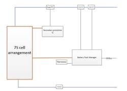 Newequipment Com Sites Newequipment com Files Figure 1 A Sample Block Diagram Utilizing A Battery Pack Manager Bpm Chip 002 Newequipment Com Sites Newequipment com Files Figure 1 A Sample Block Diagram Utilizing A Battery Pack Manager Bpm Chip 002