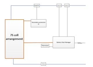 Newequipment Com Sites Newequipment com Files Figure 1 A Sample Block Diagram Utilizing A Battery Pack Manager Bpm Chip 002