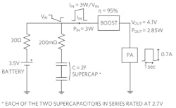Figure 3: Boost converter power the PA under &ldquo;cold and old&rdquo; conditions.