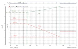 Figure 4: Boost converter input and output waveforms. Figure 4: Boost converter input and output waveforms.