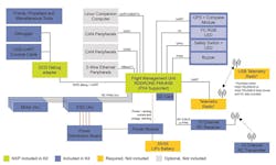 Newequipment Com Sites Newequipment com Files Hover Games Fig 3 Kit Hgdronek66 Web Newequipment Com Sites Newequipment com Files Hover Games Fig 3 Kit Hgdronek66 Web