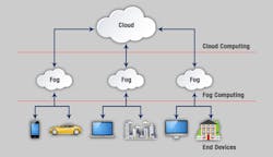 Cloud Computing Cloud Computing