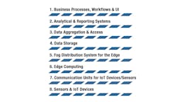Business Workflows Business Workflows