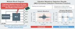 Newequipment Com Sites Newequipment com Files Ed Rohm Seismic Detector Np Fig2 Web