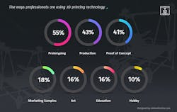 Newequipment Com Sites Newequipment com Files 3d Printing Applications Infographic 002 Newequipment Com Sites Newequipment com Files 3d Printing Applications Infographic 002