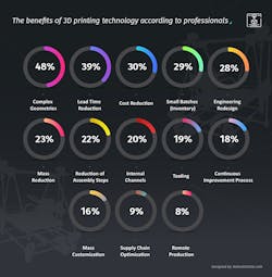 Newequipment Com Sites Newequipment com Files 3d Printing Benefits Infographic 002 Newequipment Com Sites Newequipment com Files 3d Printing Benefits Infographic 002